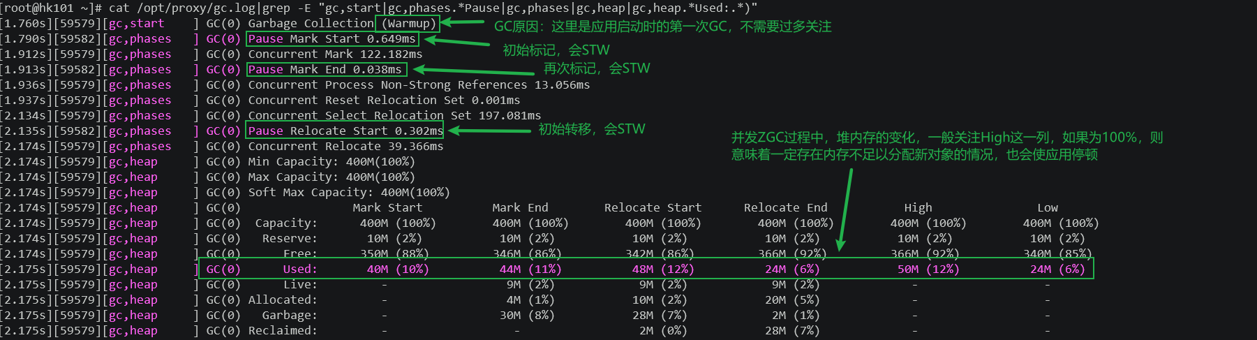 GC日志解析0